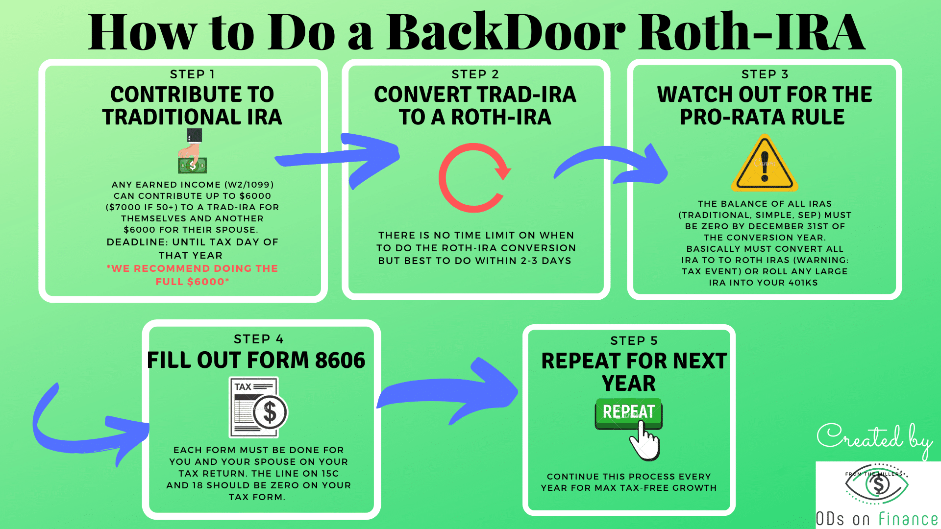 How to do BackDoor Roth IRA ODs on Finance