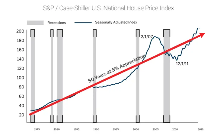 House-Price-Index