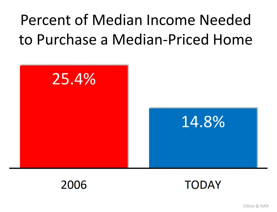 median-income