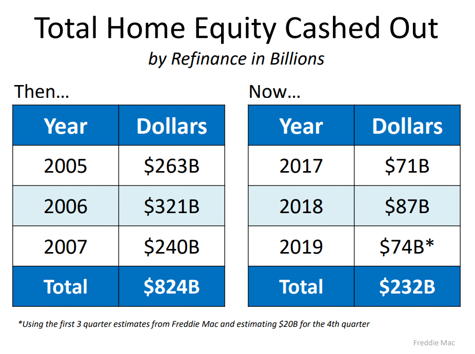 total-home-equity-cashed-out
