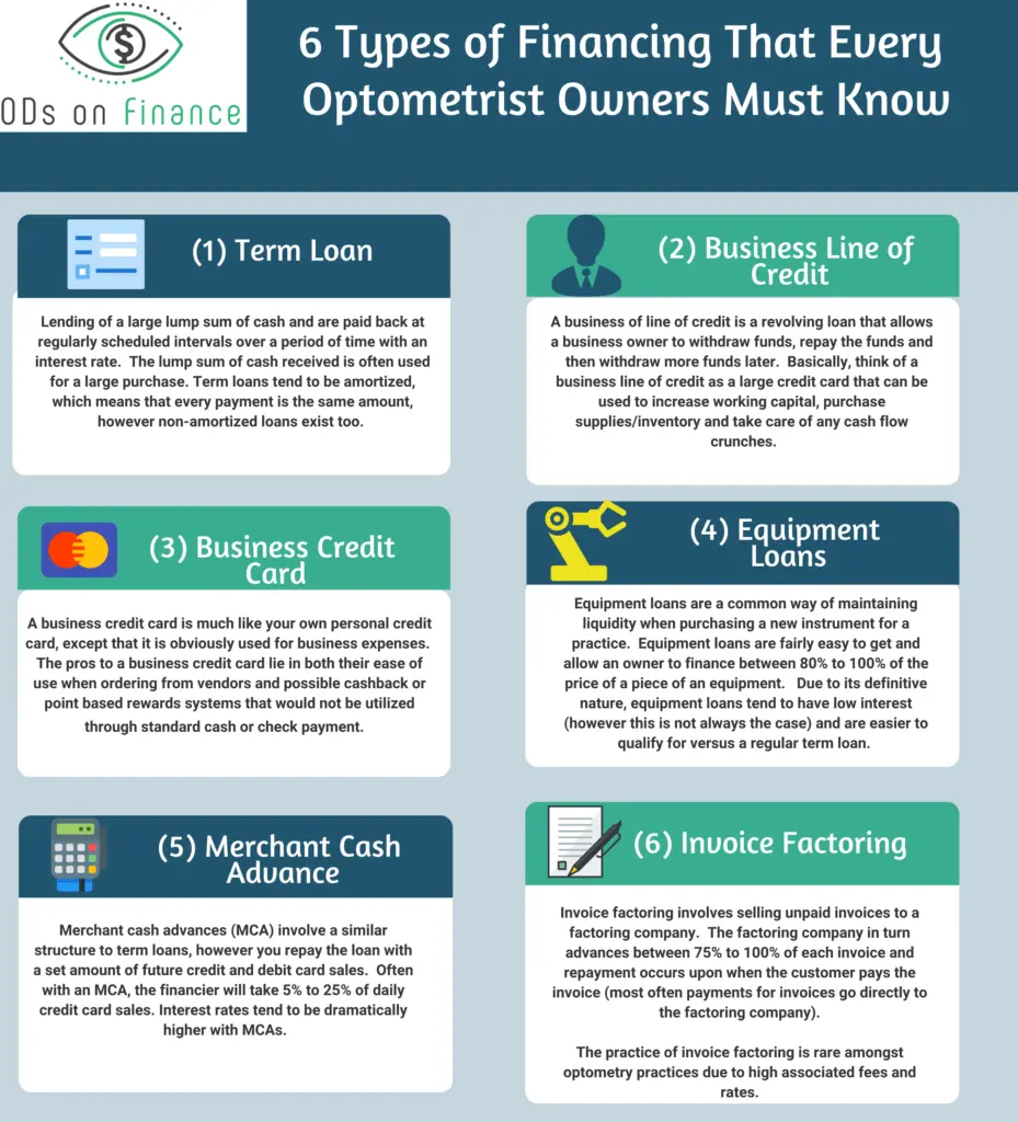 6 Types of Financing That Every Optometrist Owners Must Know