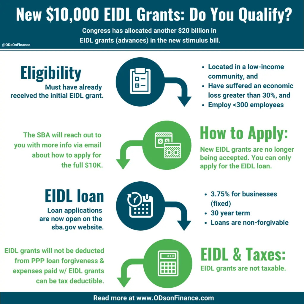 New Targeted $10,000 EIDL Grants: Do You Qualify?
