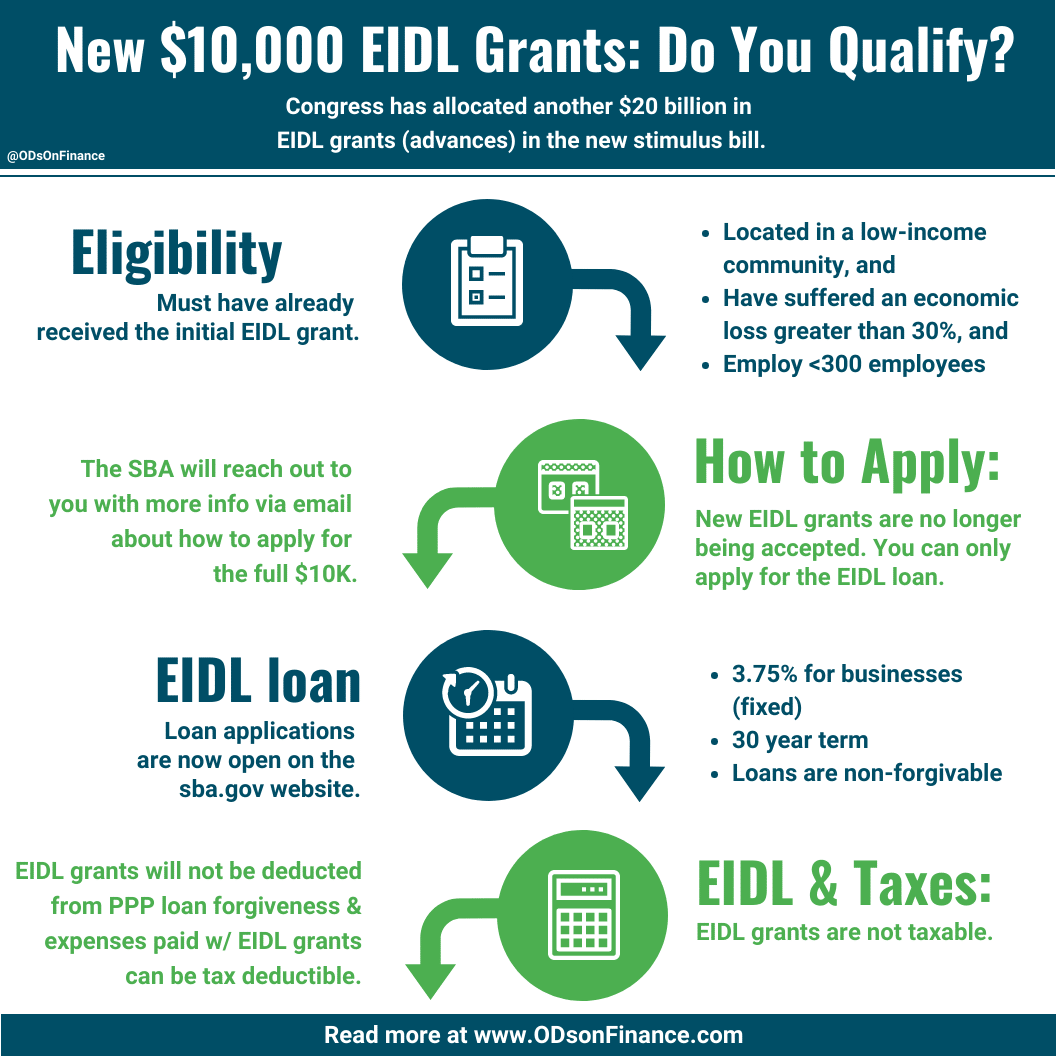 Who qualifies for targeted Eidl grant?