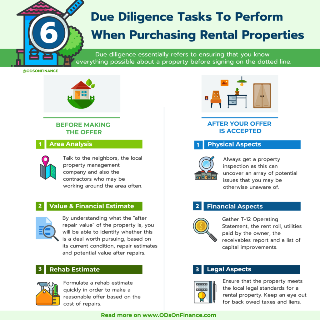 6 Due Diligence Tasks To Perform  When Purchasing Rental Properties