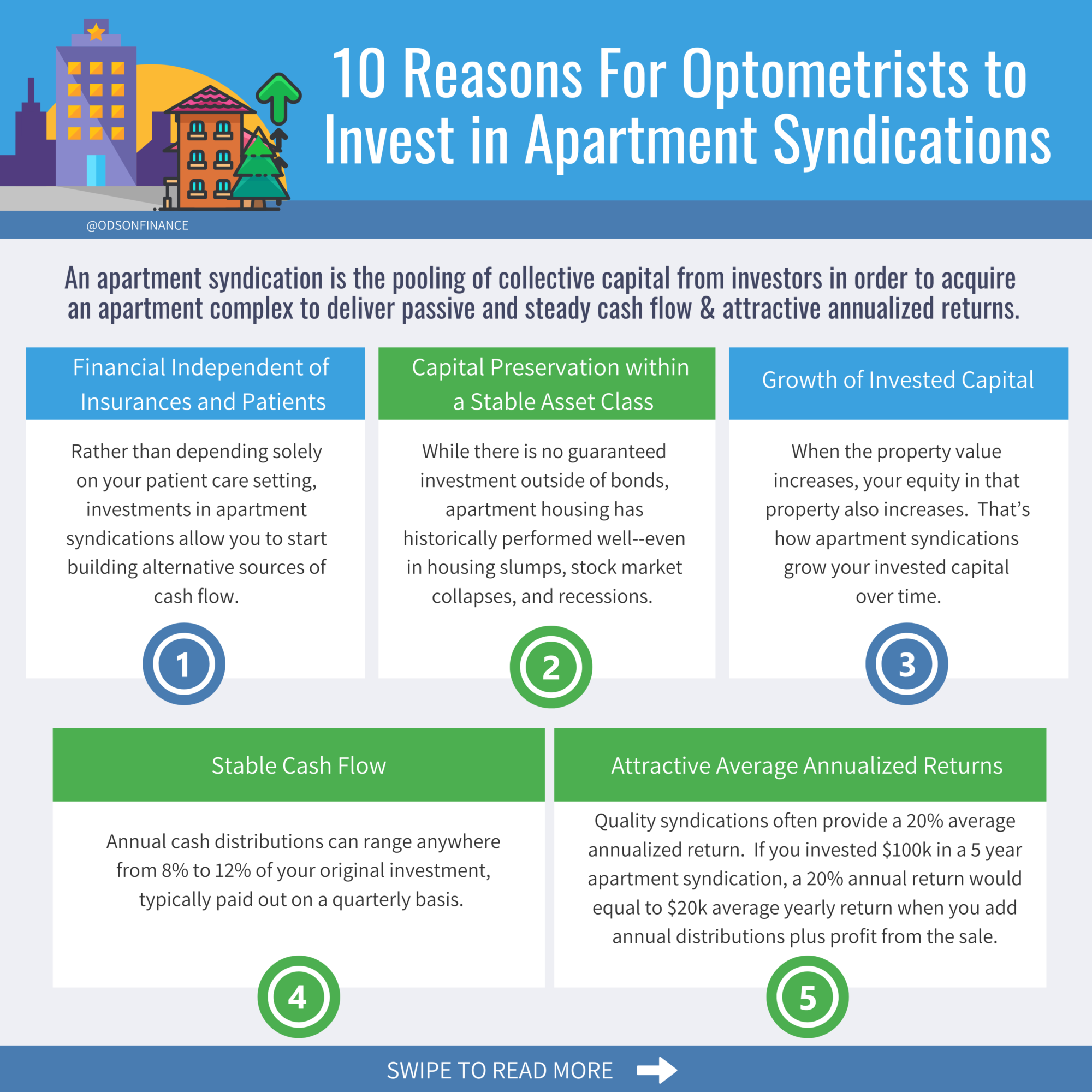10 Reasons For Optometrists to Invest in Apartment Syndications & 2 Reasons to Not Invest in Apartment Syndications 2