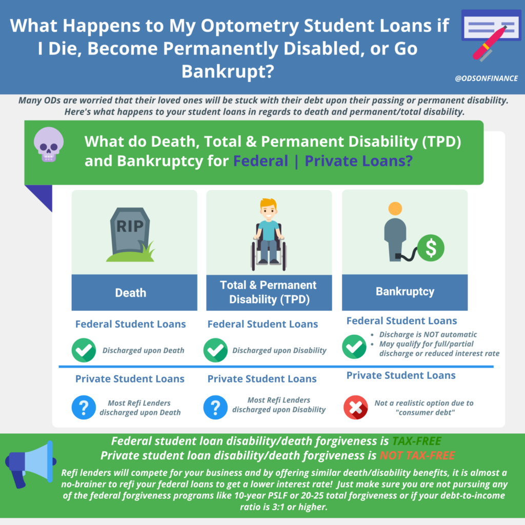 What Happens to My Optometry Student Loans (Federal + Private) if I Die, Become Permanently Disabled, or Become Bankrupt?