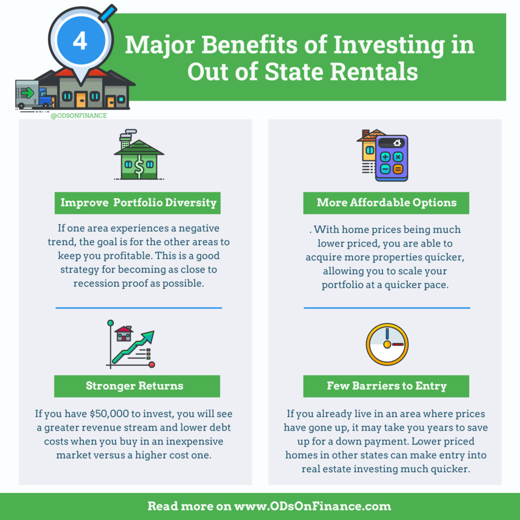 Four Major Benefits of Investing in Out of State Rentals