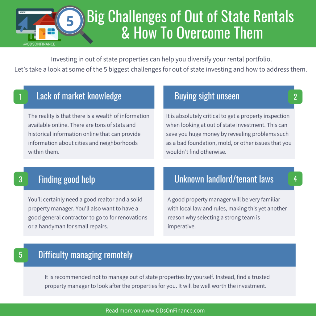 5 Big Challenges of Out of State Rental Properties For Optometrists