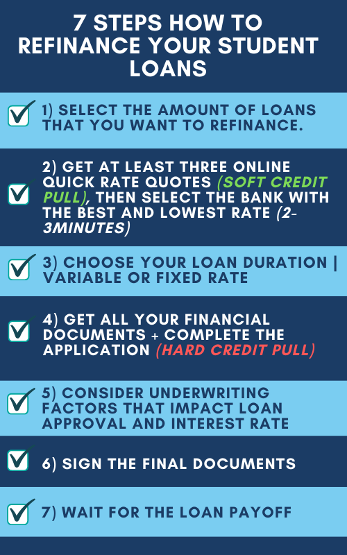7 Steps to Refinance your Federal Loans