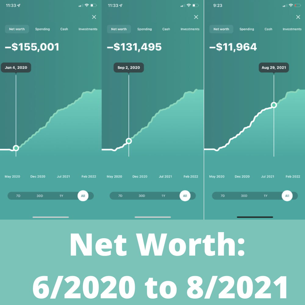 Net Worth 62020 to 82021
