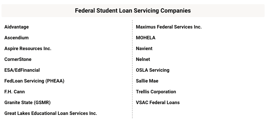 Federal Student Loan Servicing Companies