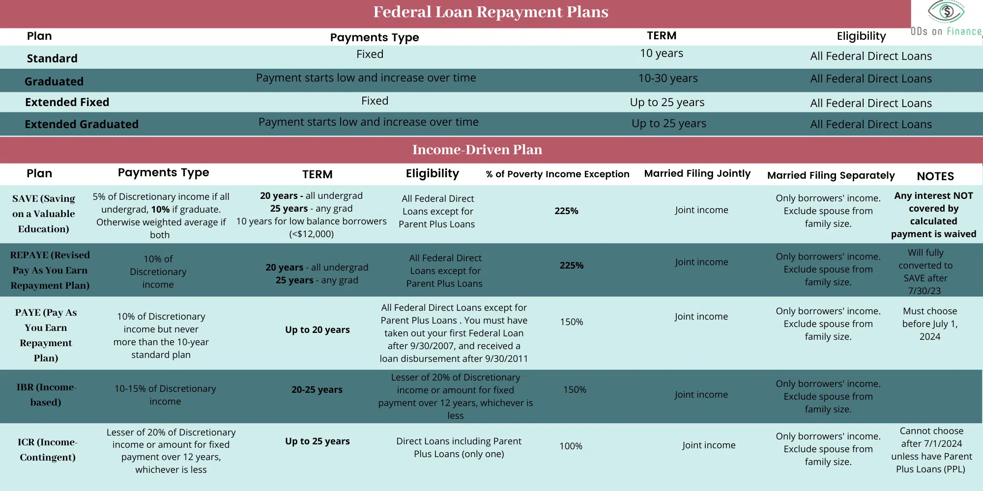 Federal Loan Repayment Plans (1)