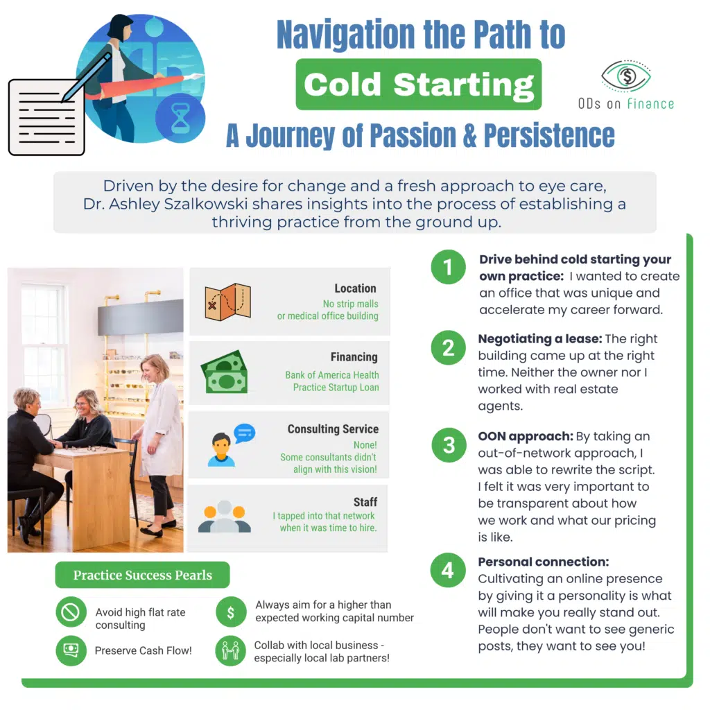 Navigating the Path to Cold-Starting an Optometry Practice: A Journey of Passion and Persistence with Dr