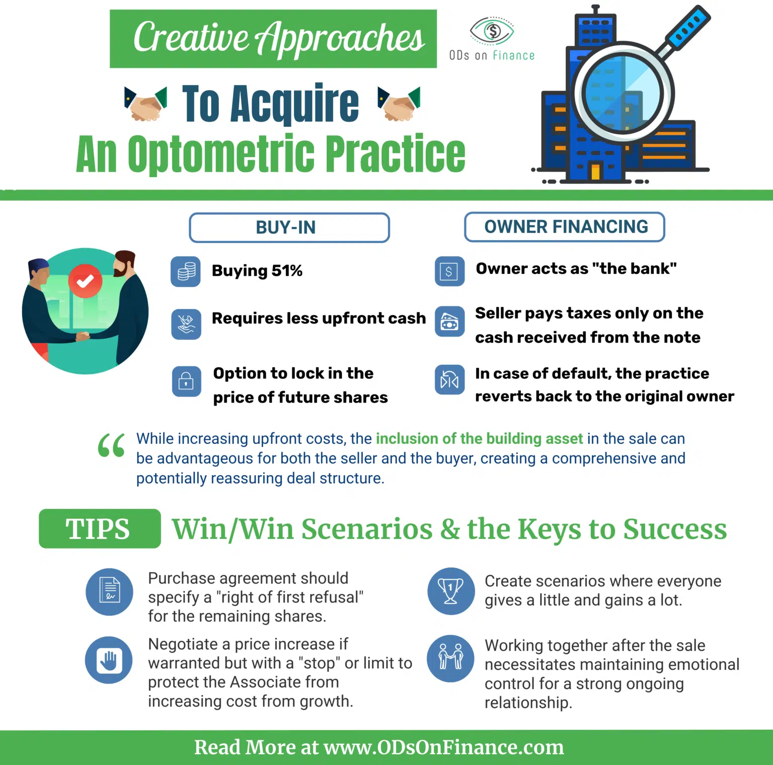 Creative Approaches To Acquire An Optometric Practice